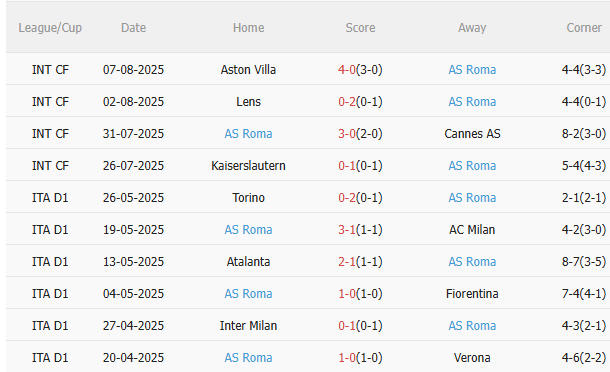 Nhận định Everton vs Roma (21h00 ngày 98) Chặn đứng chuỗi trận thất vọng 4