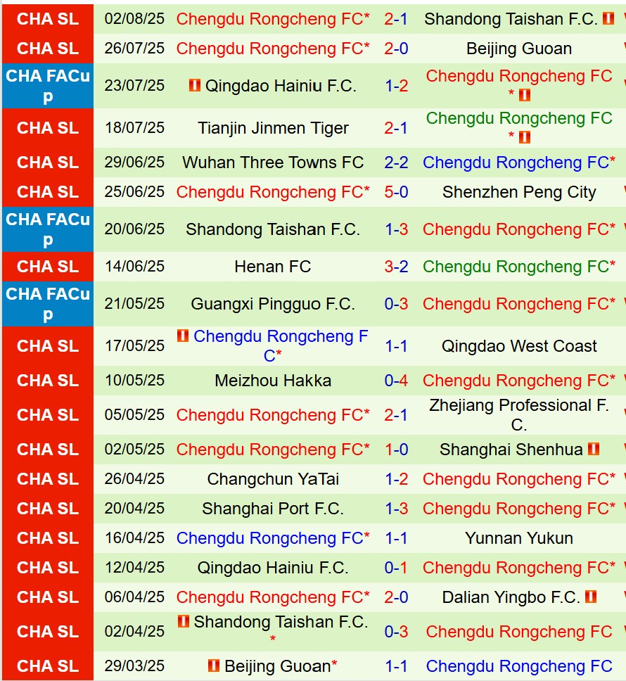 Nhận định Dalian Yingbo vs Chengdu Rongcheng 18h35 ngày 88 (VĐQG Trung Quốc) 3 Nhận định Dalian Yingbo vs Chengdu Rongcheng 18h35 ngày 88 (VĐQG Trung Quốc) 3