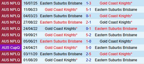 Nhận định Gold Coast Knights vs Eastern Suburbs 14h15 ngày 98 (VĐ bang Queensland 2025) 1
