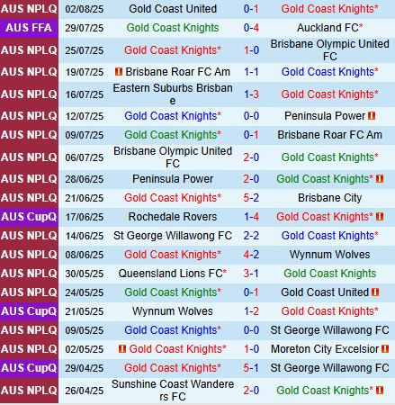 Nhận định Gold Coast Knights vs Eastern Suburbs 14h15 ngày 98 (VĐ bang Queensland 2025) 2
