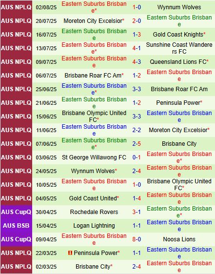 Nhận định Gold Coast Knights vs Eastern Suburbs 14h15 ngày 98 (VĐ bang Queensland 2025) 3