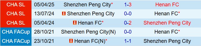 Nhận định Henan FC vs Shenzhen Peng City 19h00 ngày 88 (VĐQG Trung Quốc 2025) 1