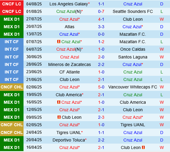 Cruz Azul vs Colorado Rapids