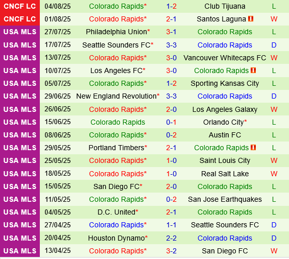 Cruz Azul vs Colorado Rapids