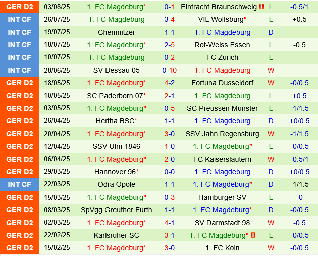 Dynamo Dresden vs Magdeburg