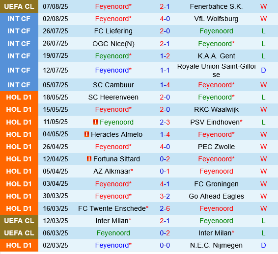 Feyenoord vs NAC Breda