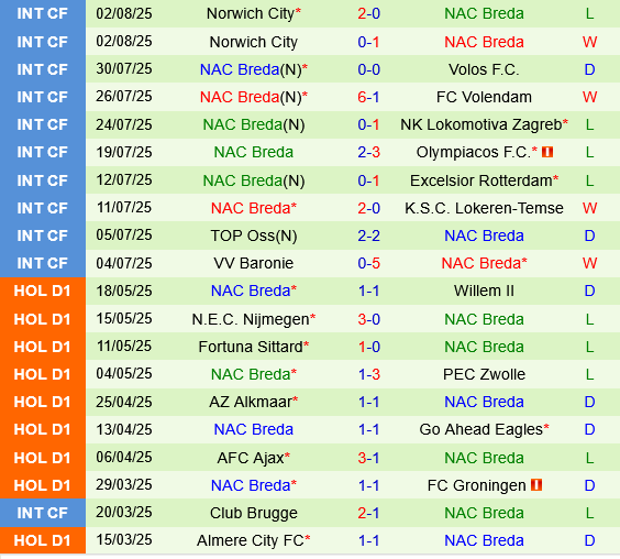 Feyenoord vs NAC Breda