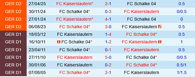 Kaiserslautern vs Schalke Kaiserslautern vs Schalke