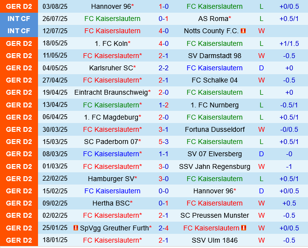 Kaiserslautern vs Schalke Kaiserslautern vs Schalke