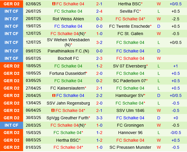 Kaiserslautern vs Schalke Kaiserslautern vs Schalke