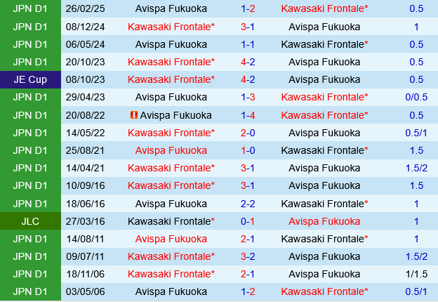 Kawasaki Frontale vs Avispa Fukuoka