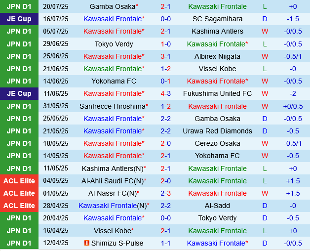 Kawasaki Frontale vs Avispa Fukuoka