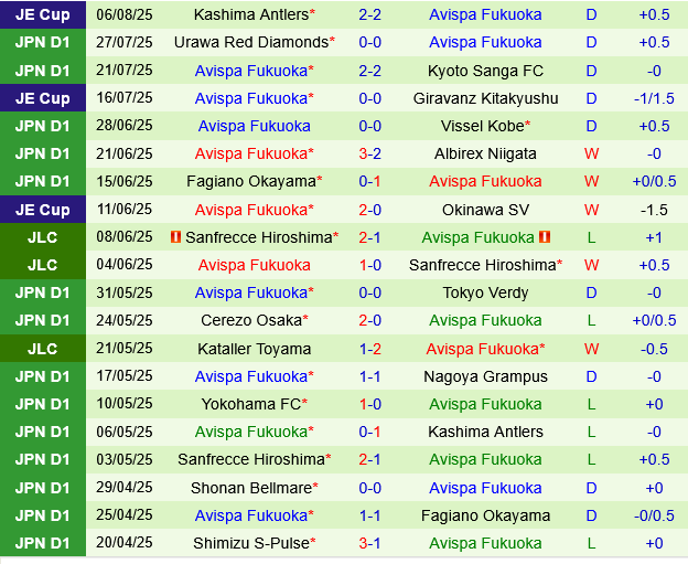 Kawasaki Frontale vs Avispa Fukuoka