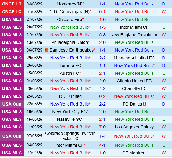 New York Red Bulls vs Juarez New York Red Bulls vs Juarez