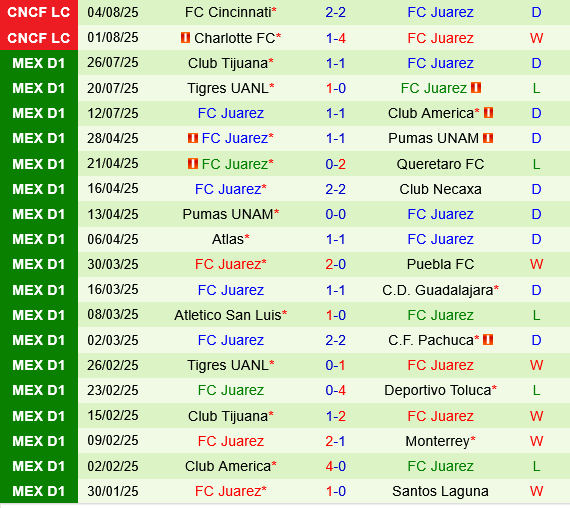 New York Red Bulls vs Juarez New York Red Bulls vs Juarez
