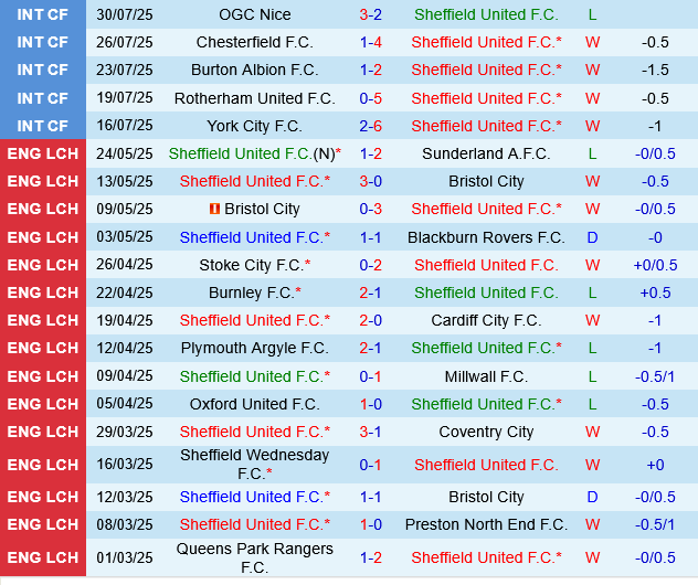 Sheffield United vs Bristol City Sheffield United vs Bristol City