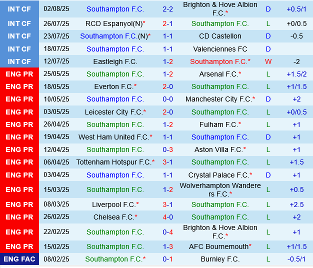 Southampton vs Wrexham Southampton vs Wrexham