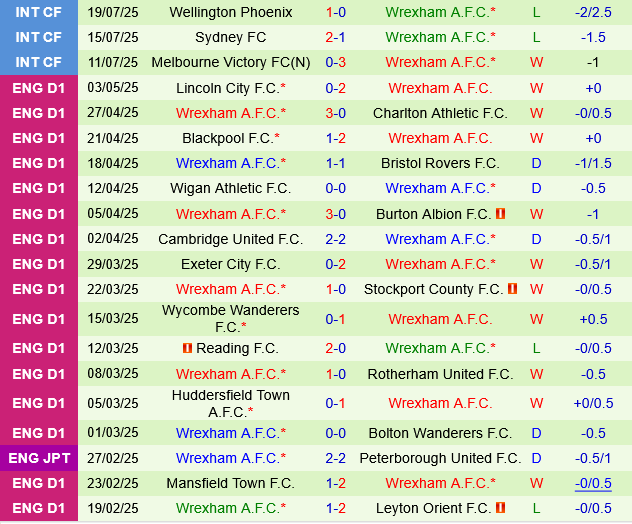 Southampton vs Wrexham Southampton vs Wrexham