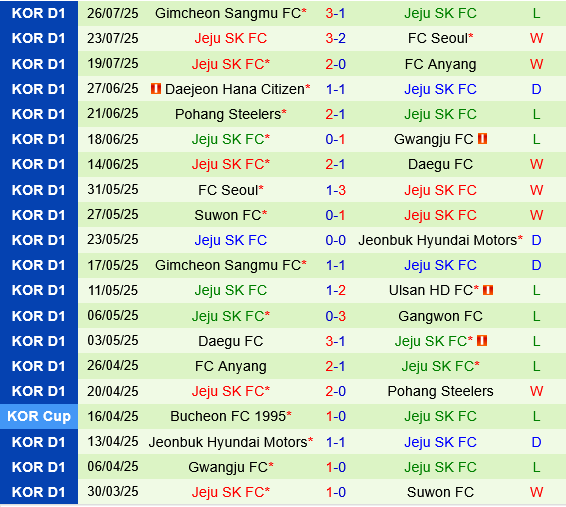 Ulsan HD vs Jeju SK Ulsan HD vs Jeju SK