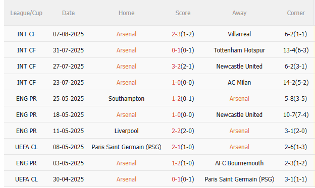 Nhận định Arsenal vs Bilbao (23h00 ngày 98) Chờ Pháo thủ trở lại 3