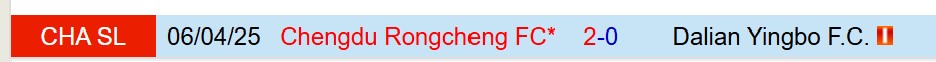 Nhận định Dalian Yingbo vs Chengdu Rongcheng 18h35 ngày 88 (VĐQG Trung Quốc) 1 Nhận định Dalian Yingbo vs Chengdu Rongcheng 18h35 ngày 88 (VĐQG Trung Quốc) 1