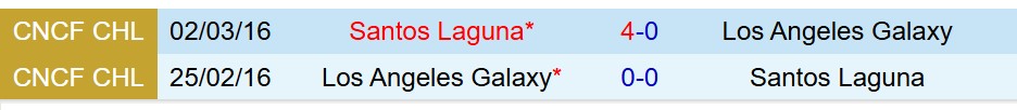 Nhận định LA Galaxy vs Santos Laguna 10h15 ngày 88 (Concacaf Leagues Cup) 1