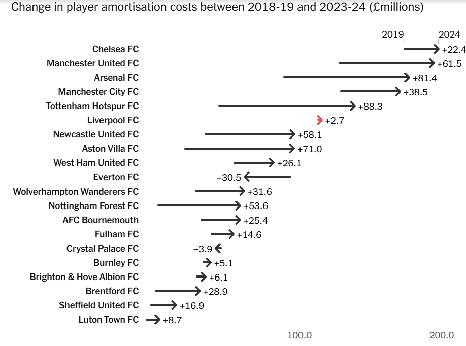 Nhờ đâu Liverpool có thể “nổ” bom tấn liên tiếp ở kỳ Chuyển nhượng Hè 2025 5 Nhờ đâu Liverpool có thể “nổ” bom tấn liên tiếp ở kỳ Chuyển nhượng Hè 2025 5