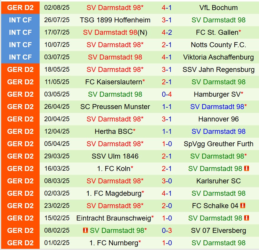 Nhận định Nurnberg vs Darmstadt 23h30 ngày 88 (Hạng 2 Đức) 3