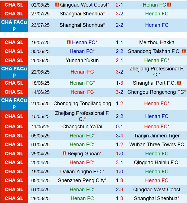 Nhận định Henan FC vs Shenzhen Peng City 19h00 ngày 88 (VĐQG Trung Quốc 2025) 2