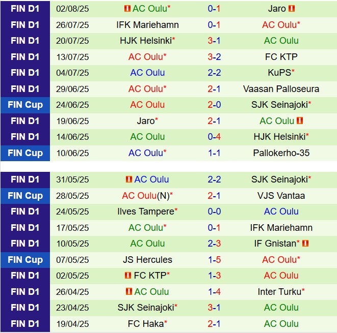 Nhận định Inter Turku vs Oulu 22h00 ngày 88 (VĐQG Phần Lan 2025) 3