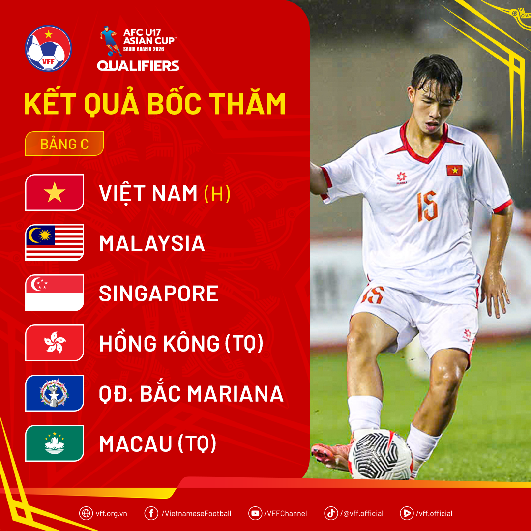 U17 Việt Nam cùng bảng với Malaysia ở giải châu Á 1 U17 Việt Nam cùng bảng với Malaysia ở giải châu Á 1