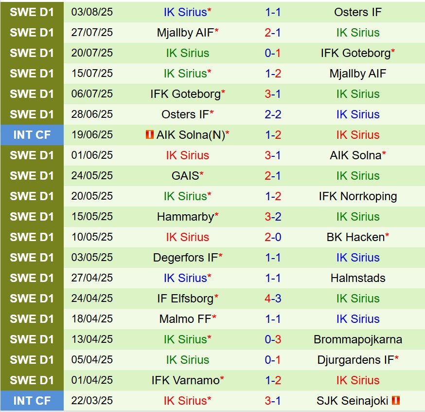 Nhận định Halmstads vs Sirius 22h30 ngày 98 (VĐQG Thụy Điển) 3