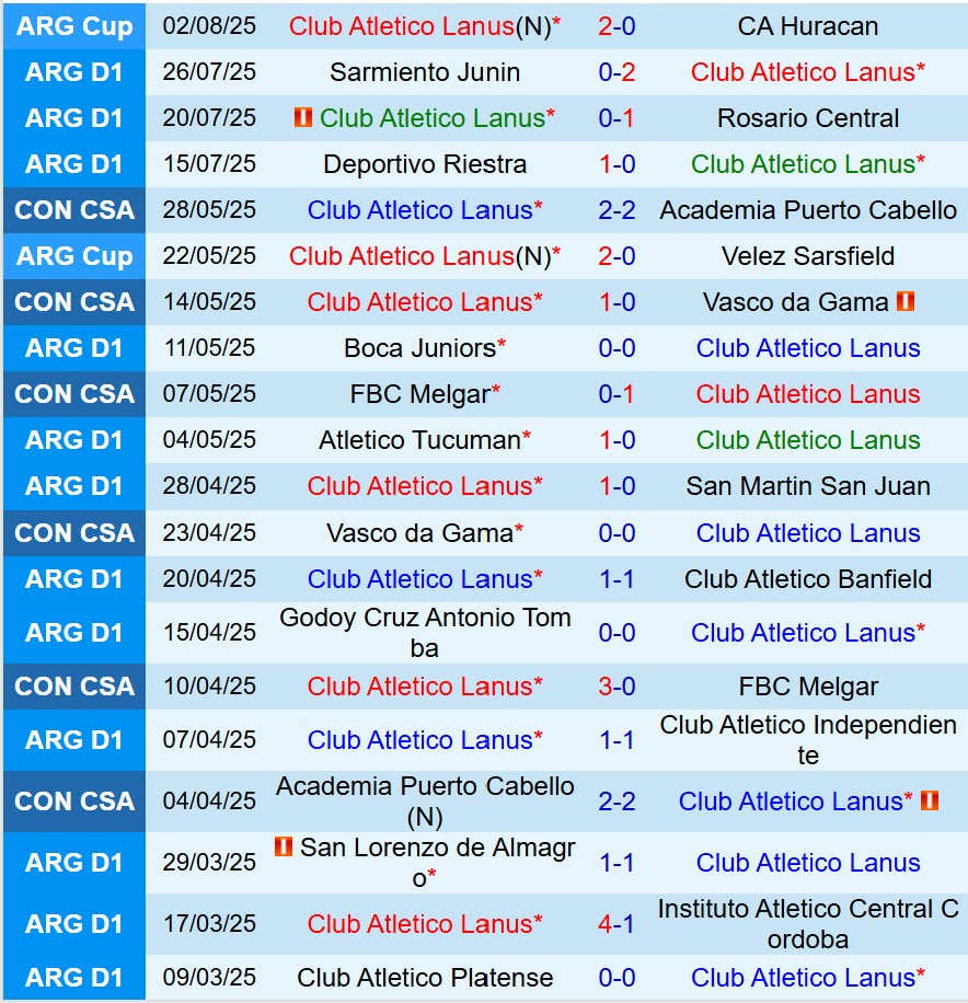 Nhận định Lanus vs Talleres 7h15 ngày 98 (VĐQG Argentina) 2