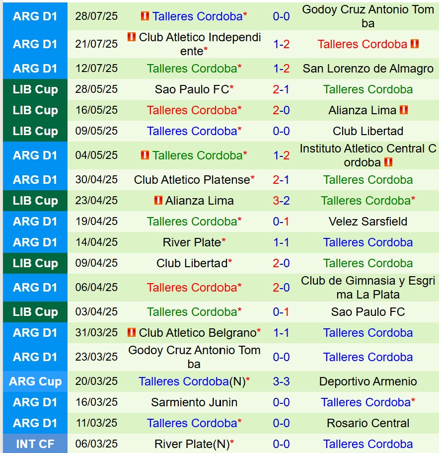 Nhận định Lanus vs Talleres 7h15 ngày 98 (VĐQG Argentina) 3