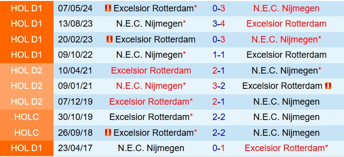 Nhận định NEC Nijmegen vs Excelsior 21h30 ngày 98 (VĐQG Hà Lan 202526) 1