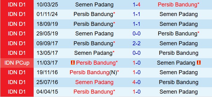 Nhận định Persib Bandung vs Semen Padang 15h30 ngày 98 (VĐQG Indonesia) 1