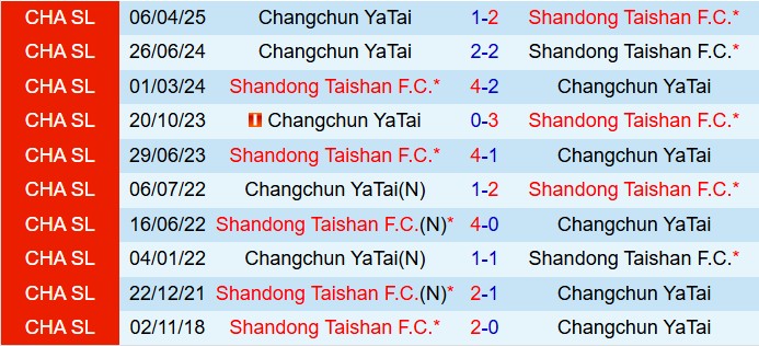 Nhận định Shandong Taishan vs Changchun Yatai 19h00 ngày 98 (VĐQG Trung Quốc 2025) 1