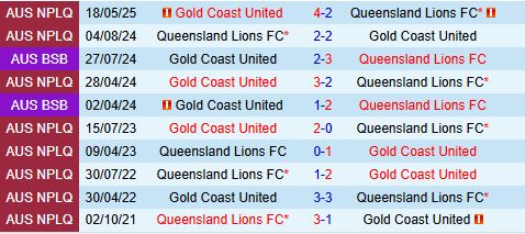 Nhận định Lions FC vs Gold Coast United 14h15 ngày 98 (VĐ bang Queensland 2025) 1