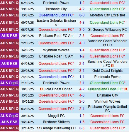 Nhận định Lions FC vs Gold Coast United 14h15 ngày 98 (VĐ bang Queensland 2025) 2