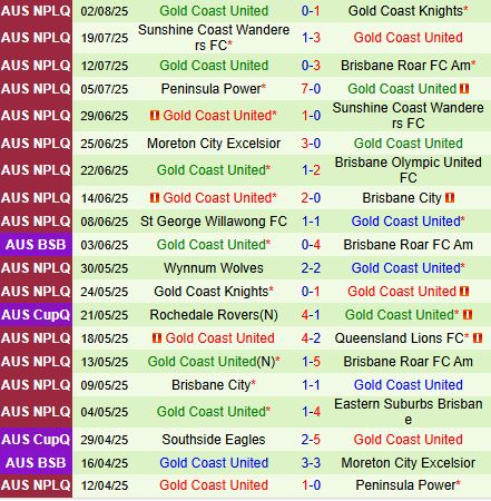 Nhận định Lions FC vs Gold Coast United 14h15 ngày 98 (VĐ bang Queensland 2025) 3