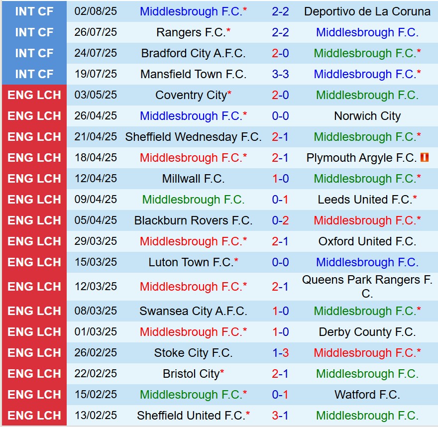 Nhận định Middlesbrough vs Swansea 21h00 ngày 98 (Hạng Nhất Anh) 2