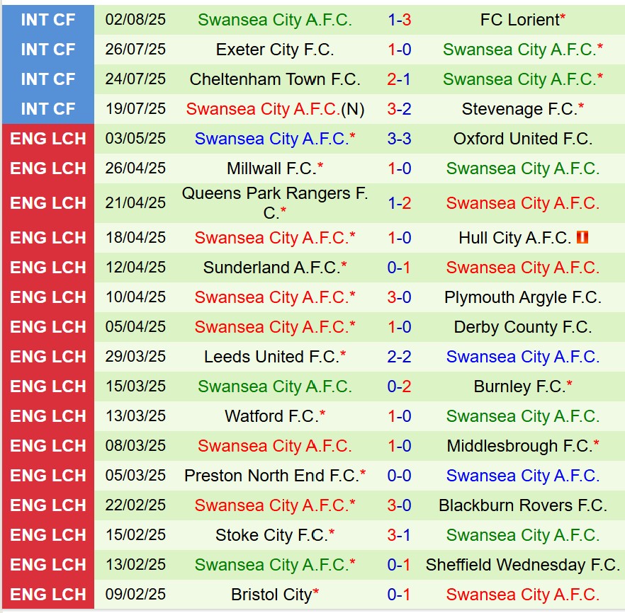 Nhận định Middlesbrough vs Swansea 21h00 ngày 98 (Hạng Nhất Anh) 3