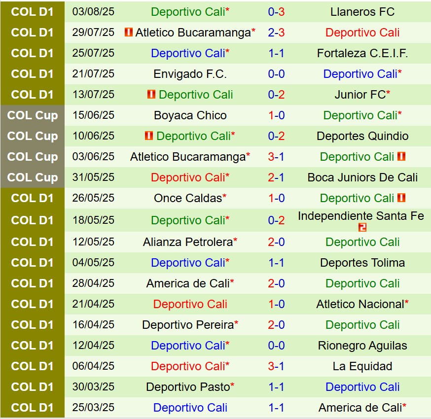Nhận định Millonarios vs Deportivo Cali 7h30 ngày 98 (VĐQG Colombia) 3