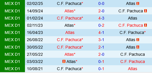 Atlas vs Pachuca