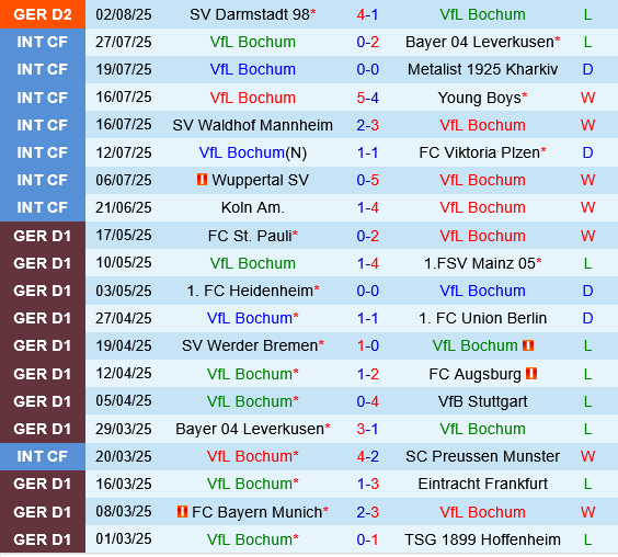 Bochum vs Elversberg