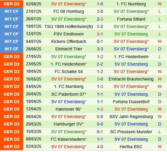 Bochum vs Elversberg