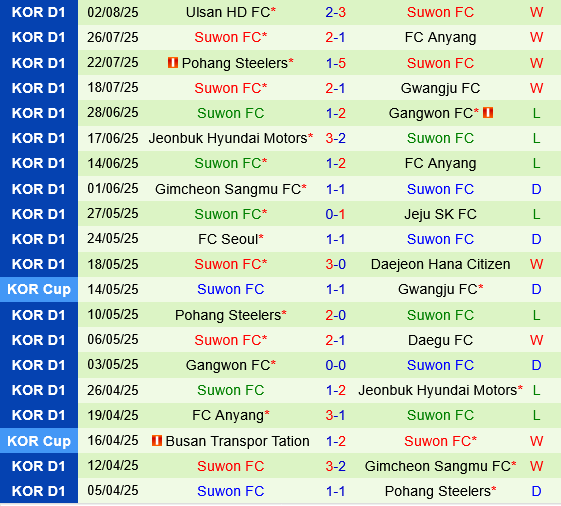 Daejeon Hana Citizen vs Suwon FC