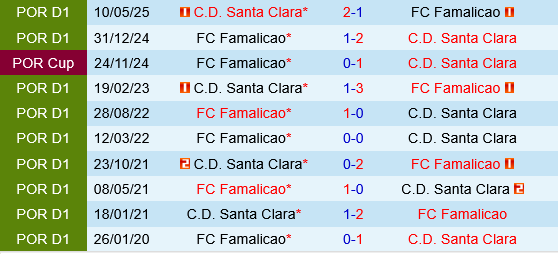 Famalicao vs Santa Clara Famalicao vs Santa Clara