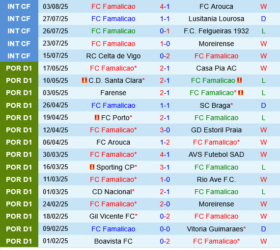 Famalicao vs Santa Clara Famalicao vs Santa Clara