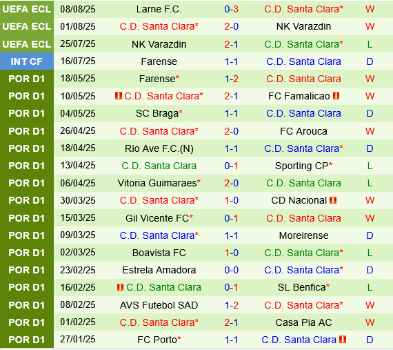 Famalicao vs Santa Clara Famalicao vs Santa Clara